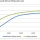 IFs version 7.09 – The forecast assumes that the electricity shortage will affect multifactor productivity and includes updated data from the 2014 mid-year population estimates released by Statistics South Africa.